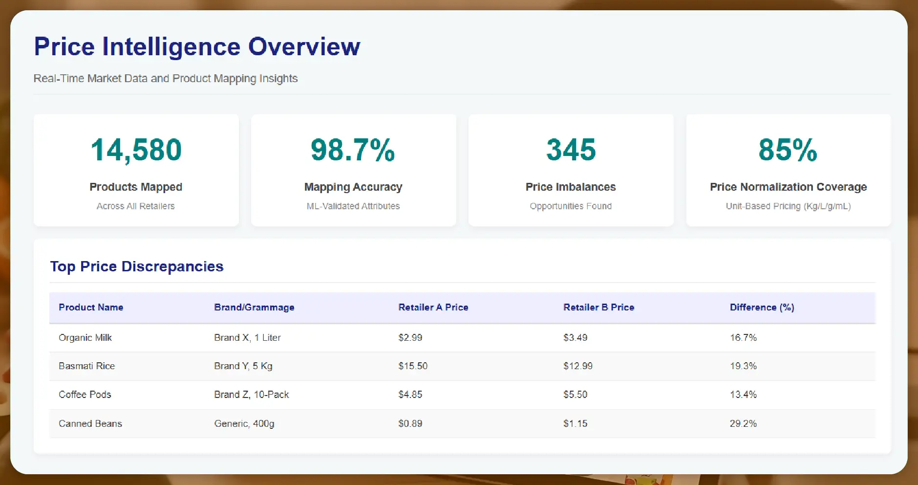 How Product Mapping Works in Grocery Pricing